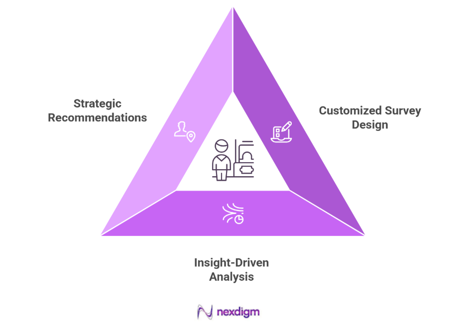 Mystery Shopping Surveys for Retail Customer Satisfaction