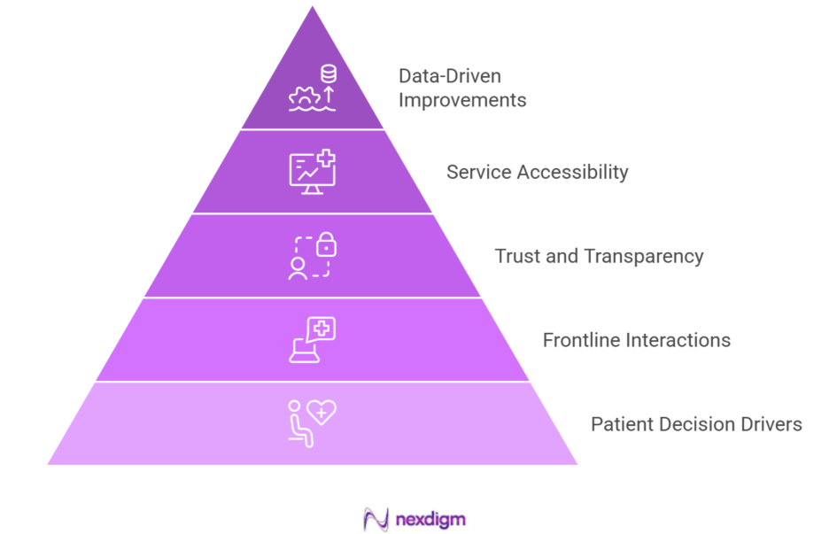 Mystery Survey Services in Healthcare Purchase Intent Surveys 