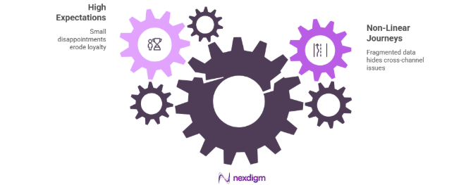 Necessity for Consumer Experience Surveys in Retail 