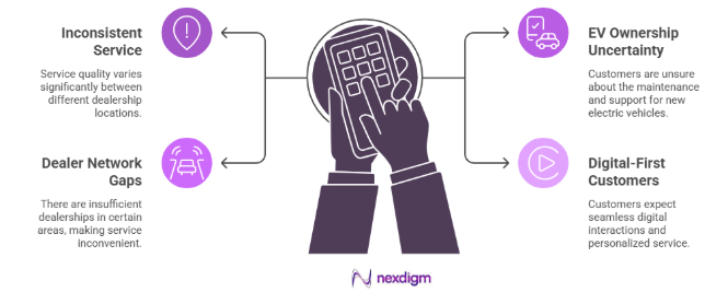 Need for Automotive Service Experience Surveys 