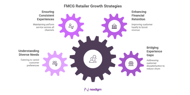 Need for FMCG Consumer Surveys
