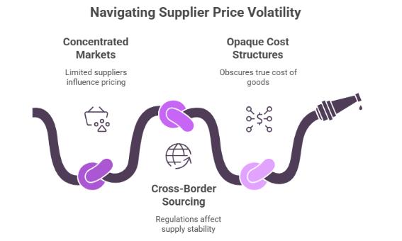 Need for Procurement Research in Modern Retail