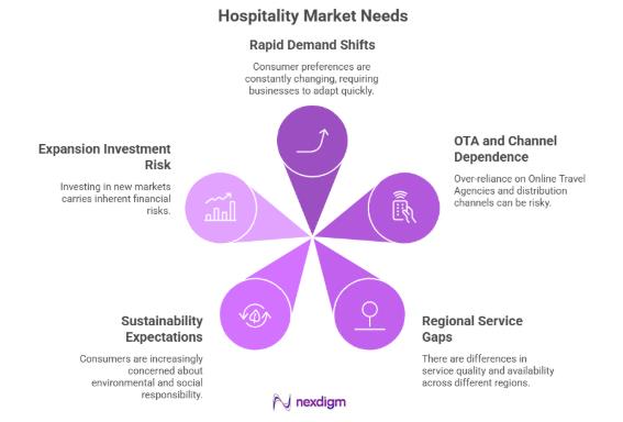 Needs for Consumer Preference Surveys 