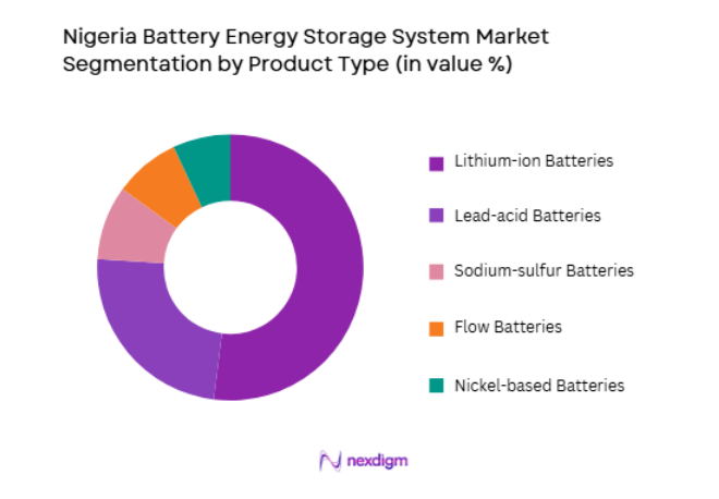 Nigeria Battery Energy Storage System Market by product type
