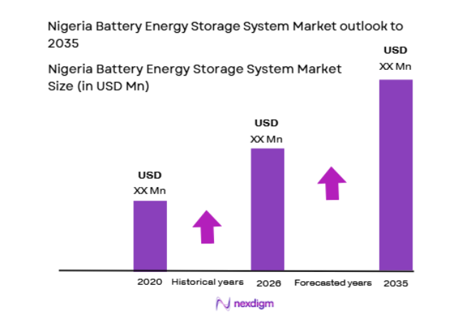 Nigeria Battery Energy Storage System Market size