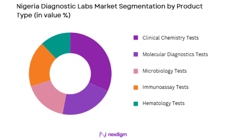 Nigeria Diagnostic Labs Market by product type