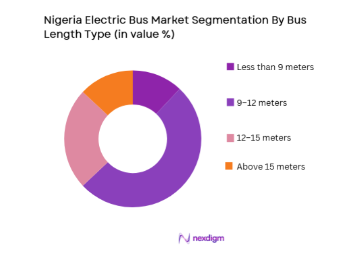 Nigeria Electric Bus Market by bus length type