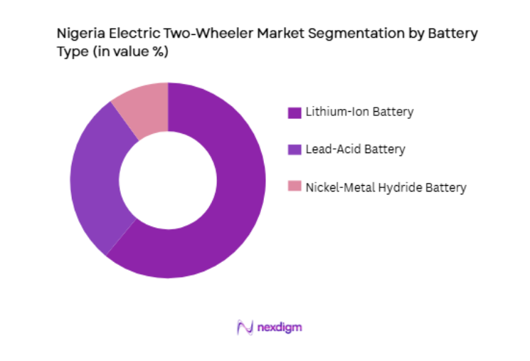 Nigeria Electric Two-Wheeler Market by battery type