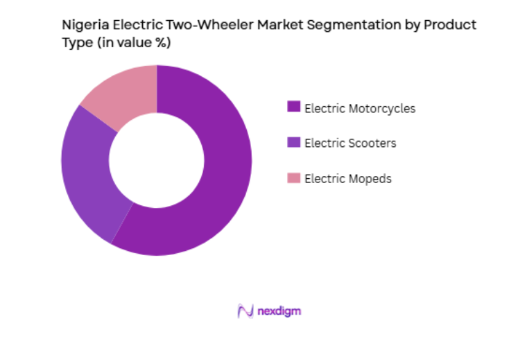Nigeria Electric Two-Wheeler Market by product type