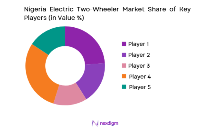 Nigeria Electric Two-Wheeler Market key players