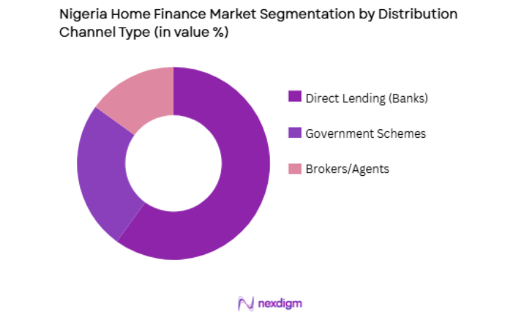 Nigeria Home Finance Market by distribution channel