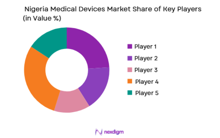Nigeria Medical Devices Market key players