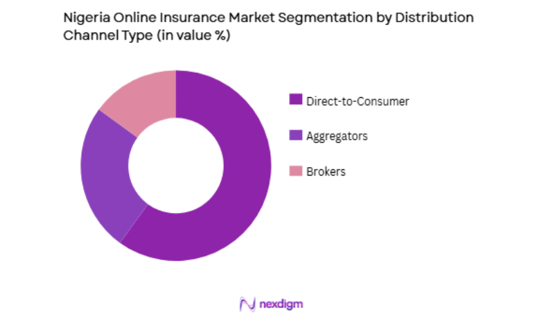 Nigeria Online Insurance Market by distribution channel