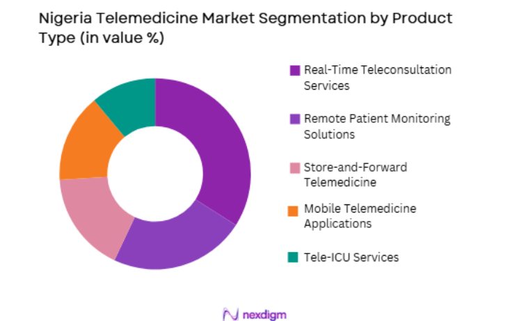 Nigeria Telemedicine Market by product type