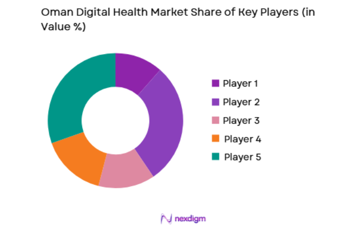 Oman Digital Health Market key players