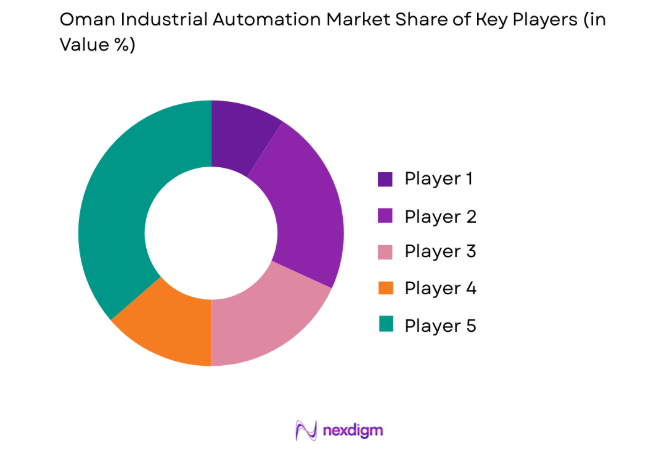 Oman Industrial Automation Market key players