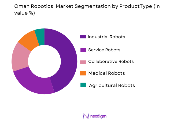 Oman Robotics Market by product type