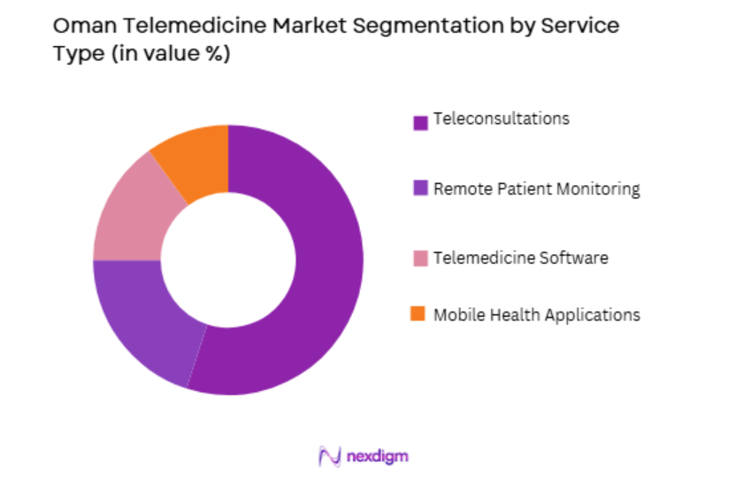 Oman Telemedicine Market by service type