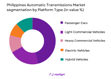 Philippines Automatic Transmissions Market segmentation by platform type