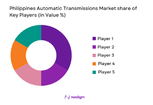 Philippines Automatic Transmissions Market share of key players