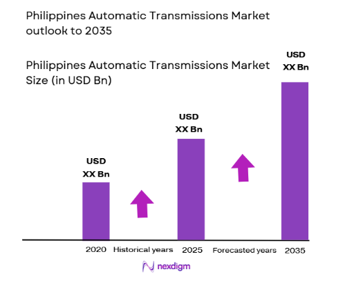 Philippines Automatic Transmissions Market size