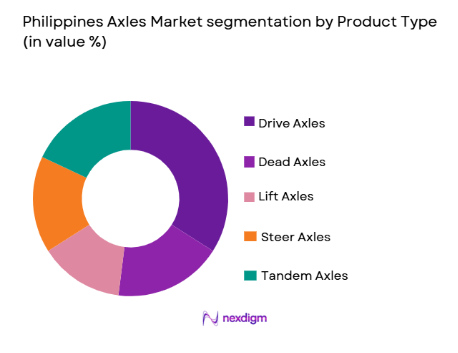 Philippines Axles Market segmentation by product type