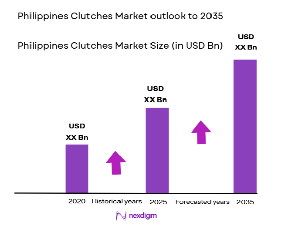 Philippines Clutches Market size