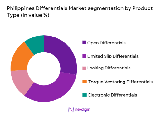 Philippines Differentials market segmentation by product type