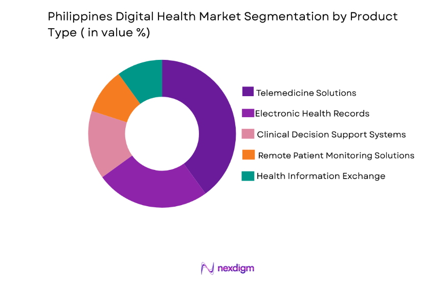 Philippines Digital Health Market by product type