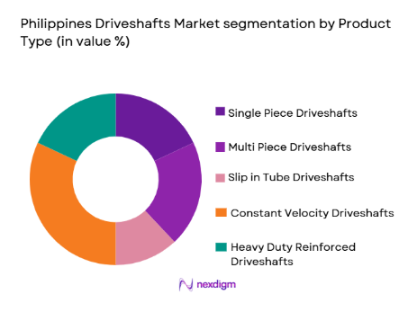 Philippines Driveshafts Market segmentation by product type