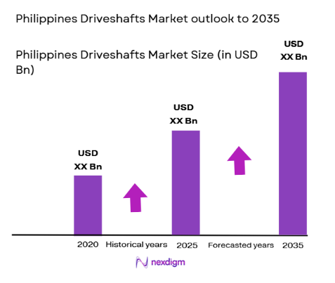 Philippines Driveshafts Market size