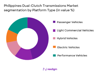 Philippines Dual-Clutch Transmissions Market segmentation by platform type