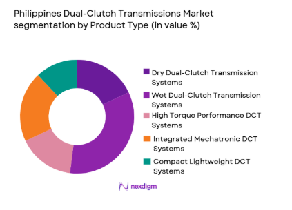 Philippines Dual-Clutch Transmissions Market segmentation by product type
