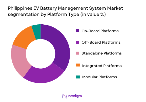 Philippines EV Battery Management System Market segmentation by platform type