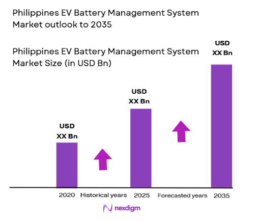 Philippines EV Battery Management System Market size