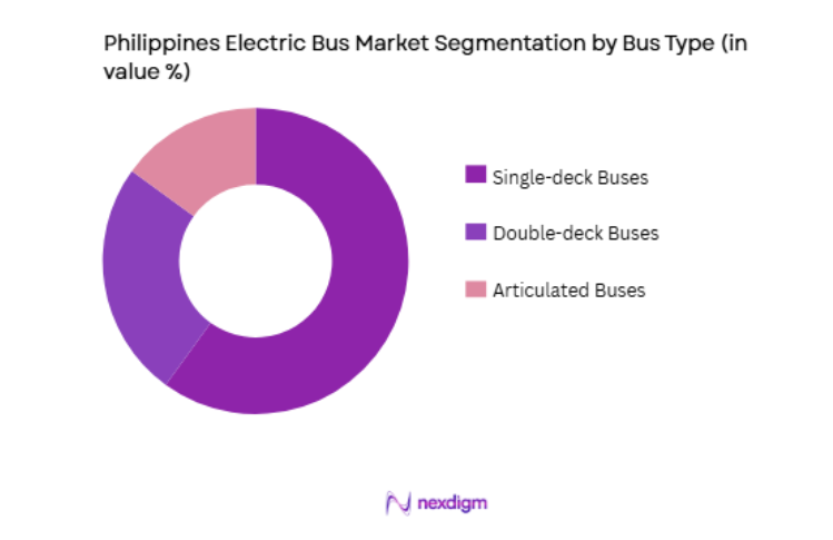 Philippines Electric Bus Market by bus type