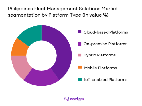 Philippines Fleet Management Solutions Market segmentation by platform type