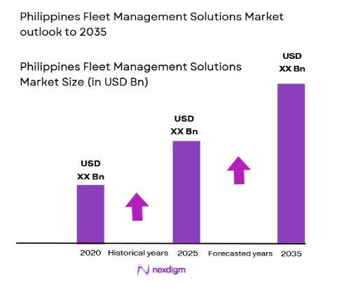 Philippines Fleet Management Solutions Market size