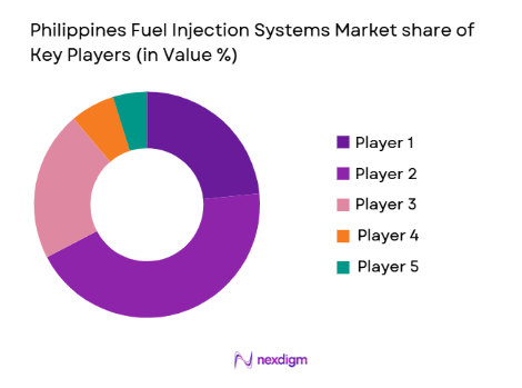 Philippines Fuel Injection Systems Market share of key players