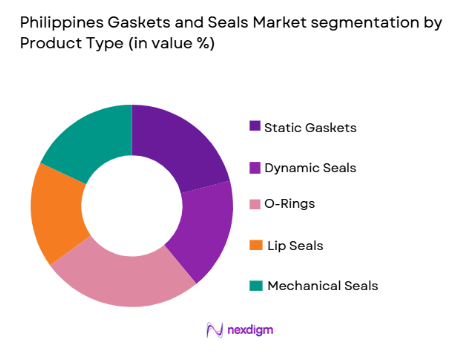 Philippines Gaskets and Seals Market segmentation by product type