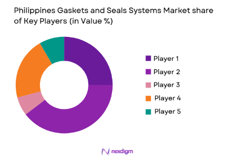 Philippines Gaskets and Seals Market share of key players