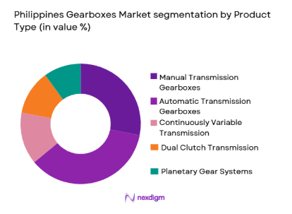 Philippines Gearboxes Market segmentation by product type