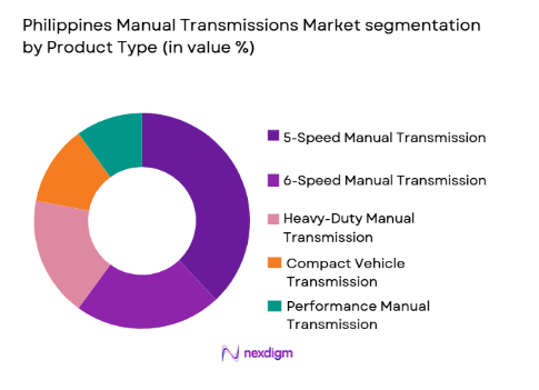 Philippines Manual Transmissions Market segmentation by product type