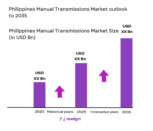 Philippines Manual Transmissions Market size