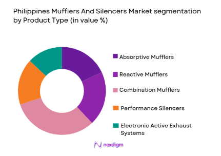 Philippines Mufflers and Silencers Market segmentation by product type