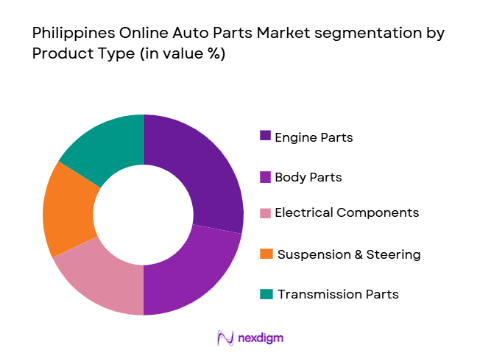 Philippines Online Auto Parts Market segmentation by product type