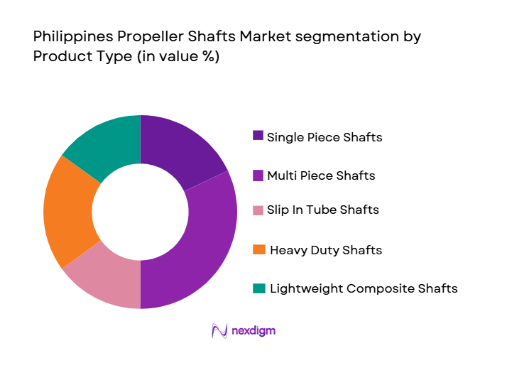 Philippines Propeller Shafts Market segmentation by product type