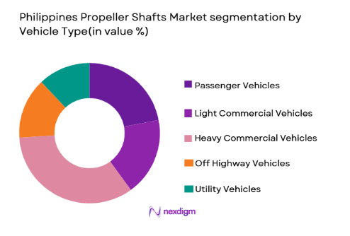 Philippines Propeller Shafts Market segmentation by vehicle type