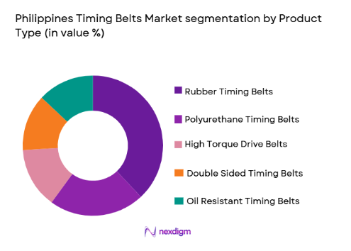 Philippines Timing Belts Market segmentation by product type