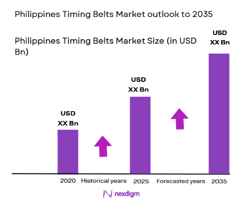 Philippines Timing Belts Market size